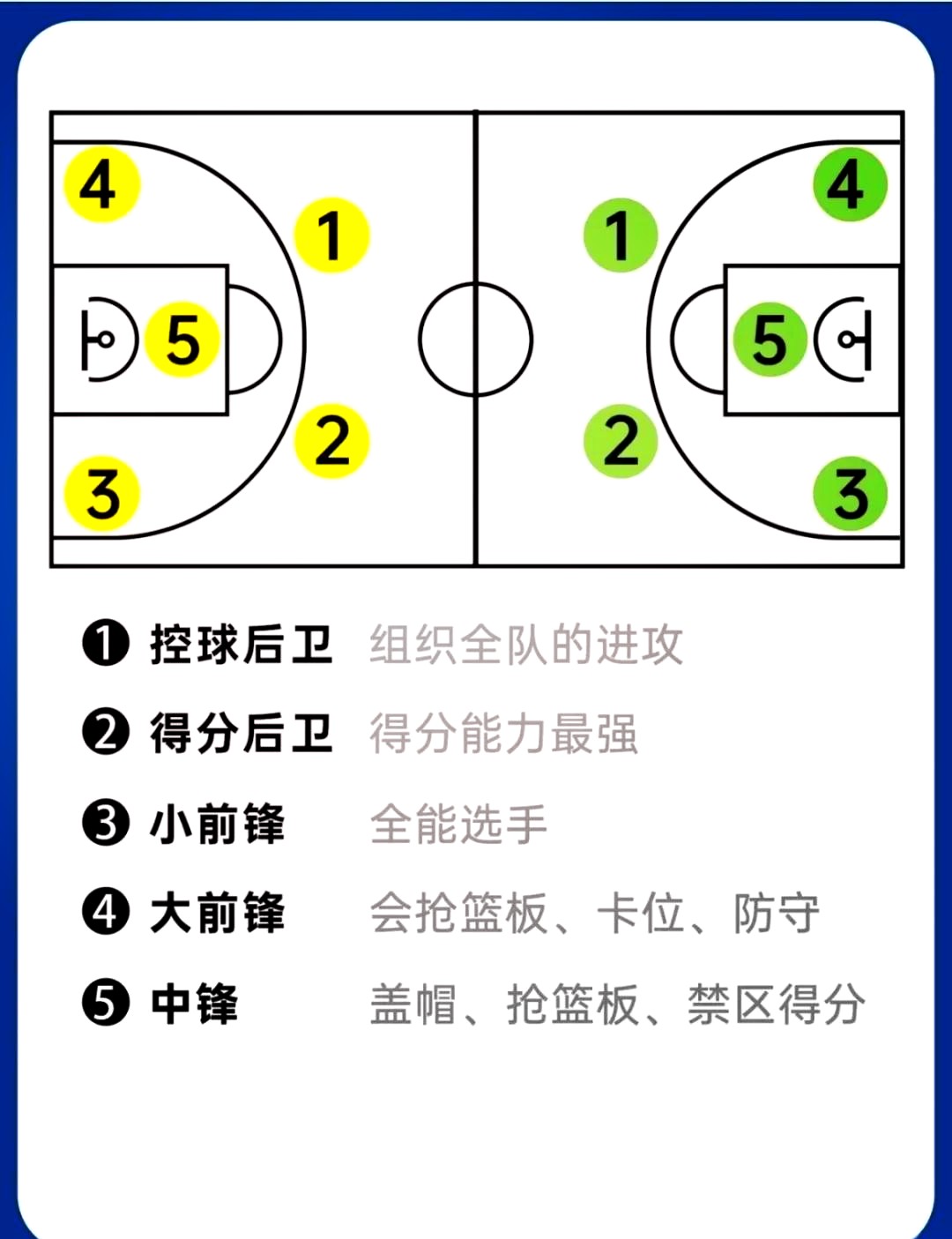篮球周训练计划包括哪些内容呢怎么写_2